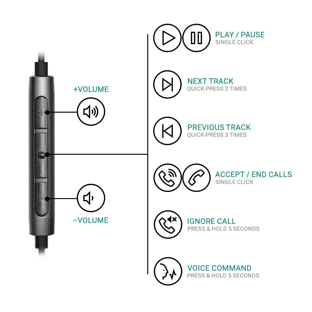 EM8C Wired Earbuds with USB-C Connection for Mobile Devices